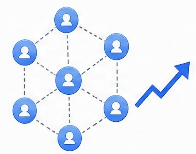Network of dealers compounding into a growth curve