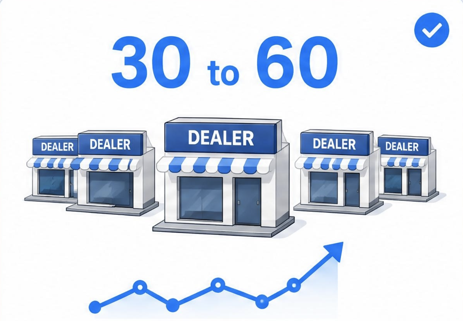 Start with 30 to 60 dealers and scale to the full dealer network after measuring response