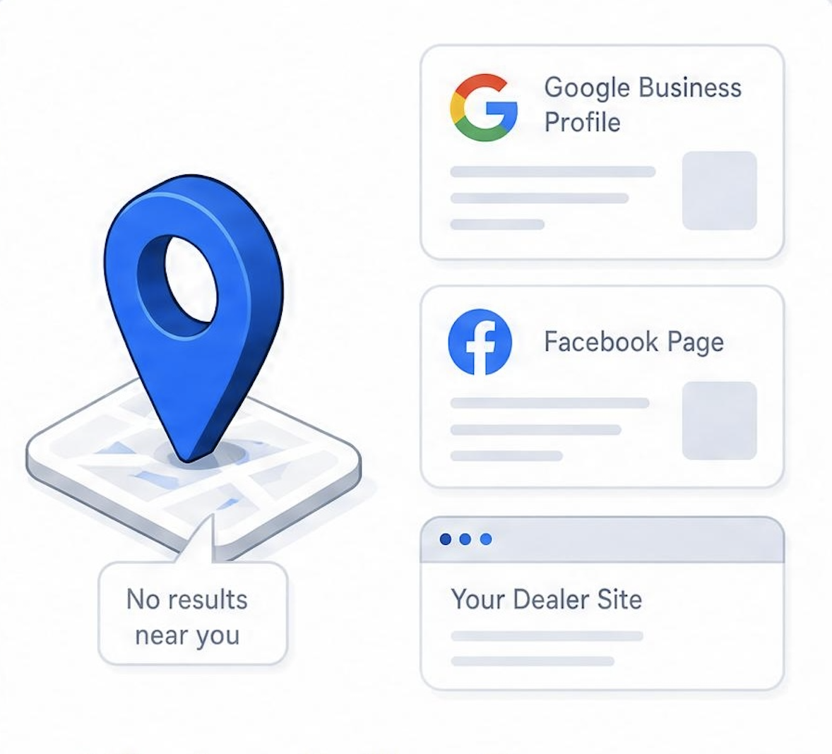Map pin with missing Google Business Profile, Facebook page, and dealer microsite listings